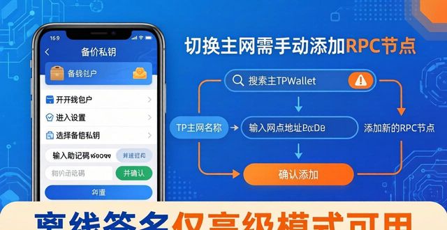 TPWallet官网下载实测：安全便捷与避坑指南
