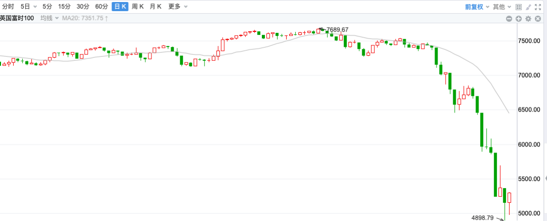 数字货币对全球经济的影响_数字经济下的货币_数字货币对全球经济的影响解析
