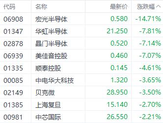 比特币价格飙涨！港股加密货币概念股持续受益 博雅互动涨近8%_比特币涨价概念股票_比特币涨a股有哪些