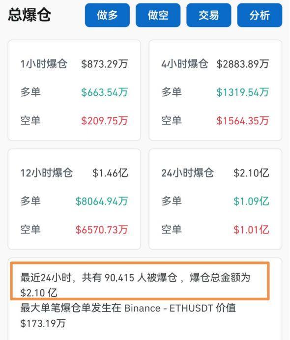 比特币再创新高 自美国大选以来已涨超30%_比特币又创新高_比特币创新高利好什么