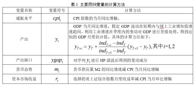 什么是波动币_稳定币的全面分析：这些货币如何在波动市场中保护投资者的资金_维护货币稳定