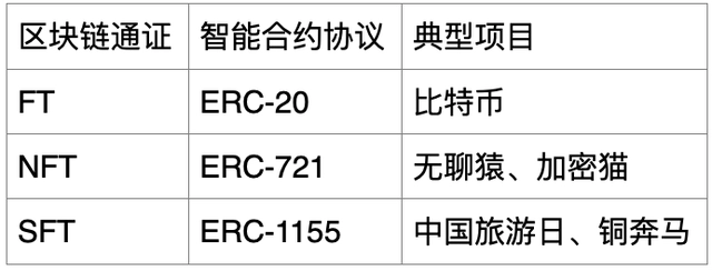 理解数字货币在艺术市场的潜力：如何通过NFT改变艺术品的交易方式_艺术币是什么_数字货币与艺术品