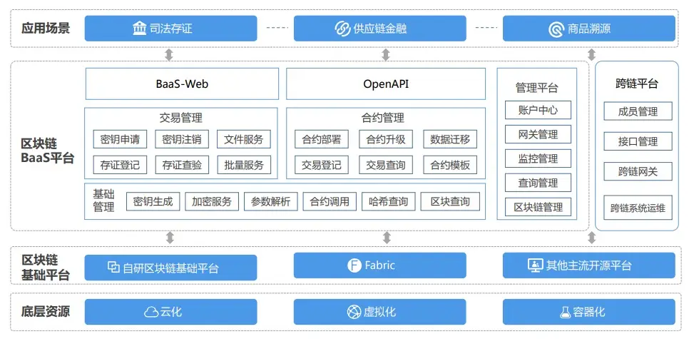 去中心化金融与隐私保护的合作模式_去中心化金融与隐私保护的合作模式_去中心化金融与隐私保护的合作模式