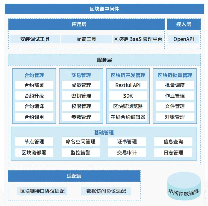 去中心化金融与隐私保护的合作模式_去中心化金融与隐私保护的合作模式_去中心化金融与隐私保护的合作模式