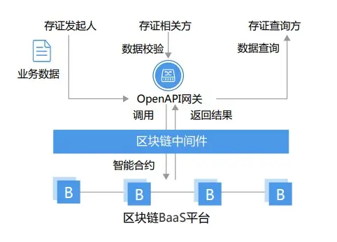 去中心化金融与隐私保护的合作模式_去中心化金融与隐私保护的合作模式_去中心化金融与隐私保护的合作模式