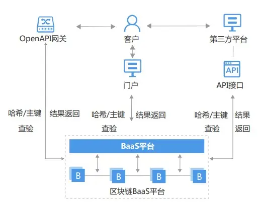 去中心化金融与隐私保护的合作模式_去中心化金融与隐私保护的合作模式_去中心化金融与隐私保护的合作模式
