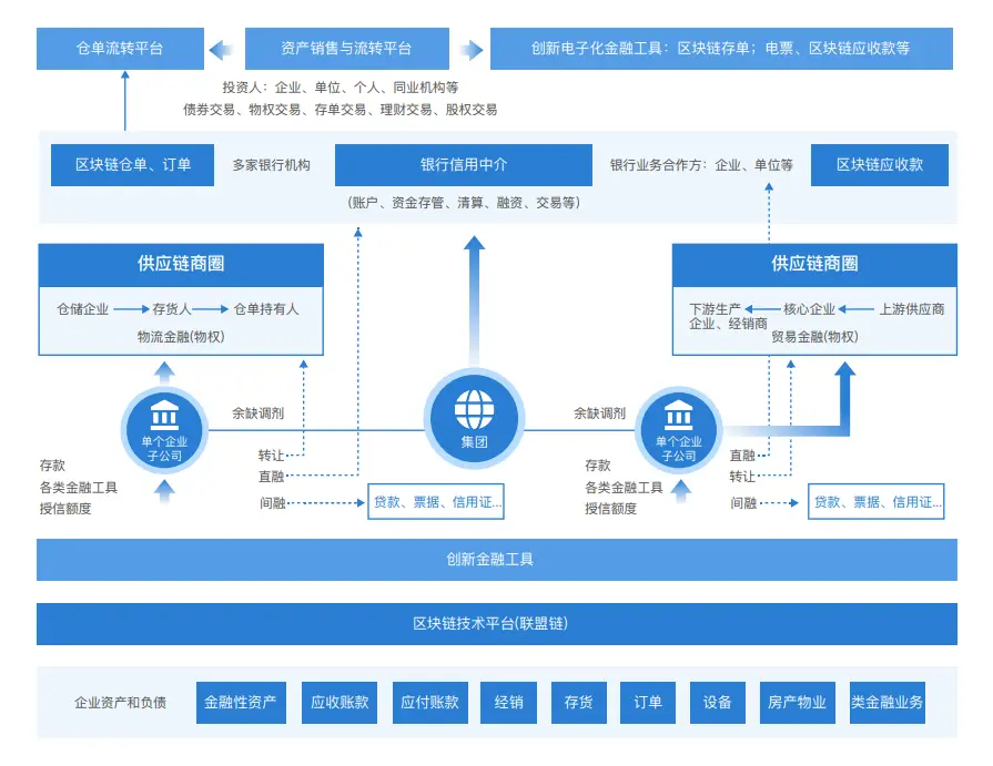 去中心化金融与隐私保护的合作模式_去中心化金融与隐私保护的合作模式_去中心化金融与隐私保护的合作模式
