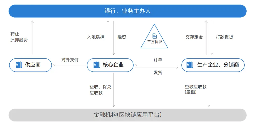 去中心化金融与隐私保护的合作模式_去中心化金融与隐私保护的合作模式_去中心化金融与隐私保护的合作模式