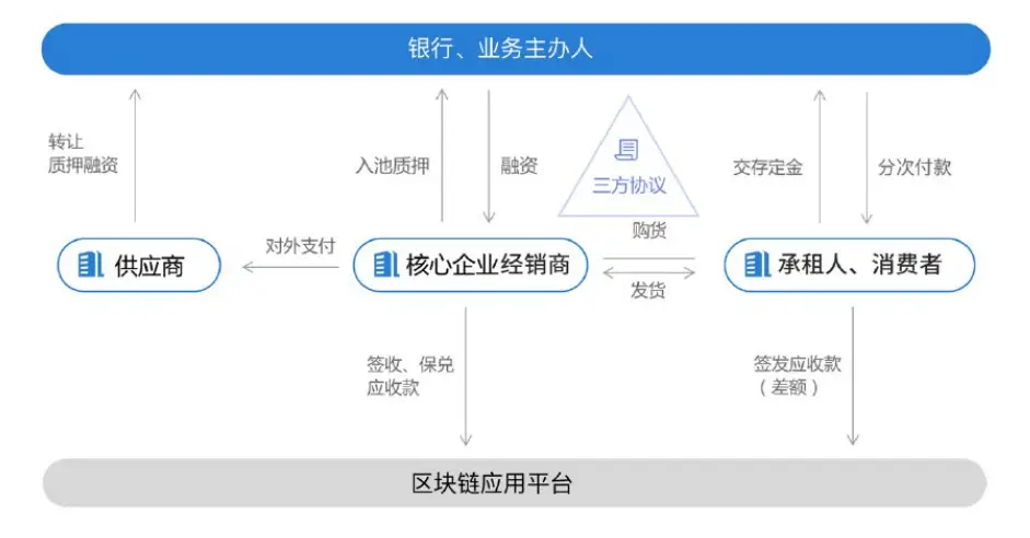 去中心化金融与隐私保护的合作模式_去中心化金融与隐私保护的合作模式_去中心化金融与隐私保护的合作模式