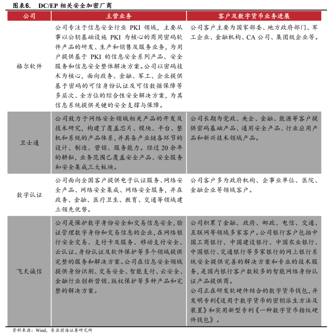 应用货币的五种职能_数字货币的主要应用场景_应用货币场景数字主要包括哪些