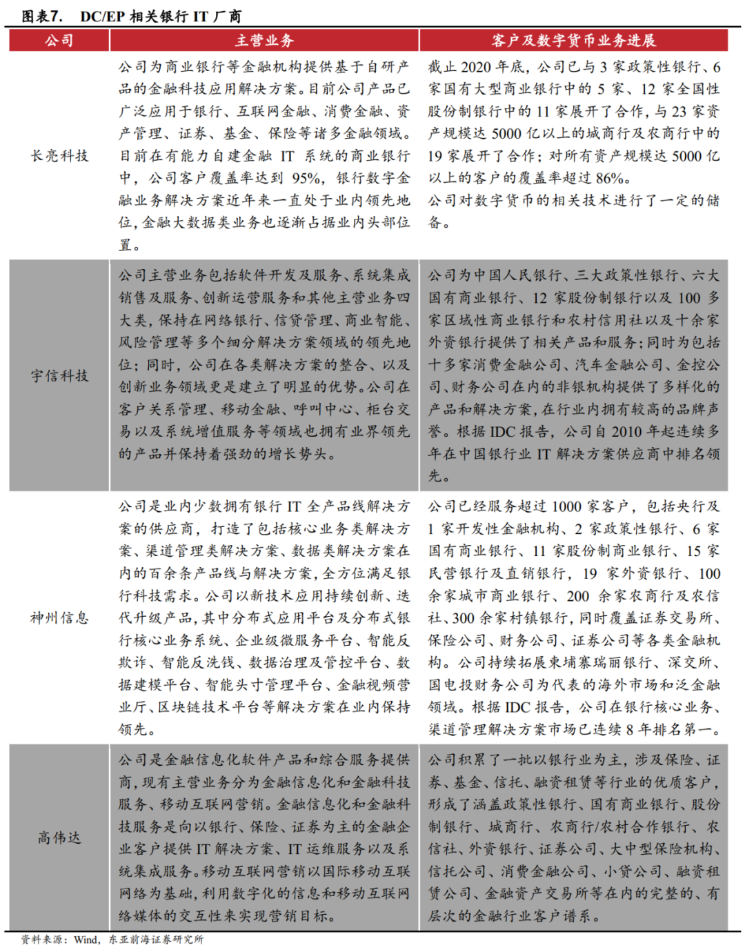 应用货币场景数字主要包括哪些_数字货币的主要应用场景_应用货币的五种职能