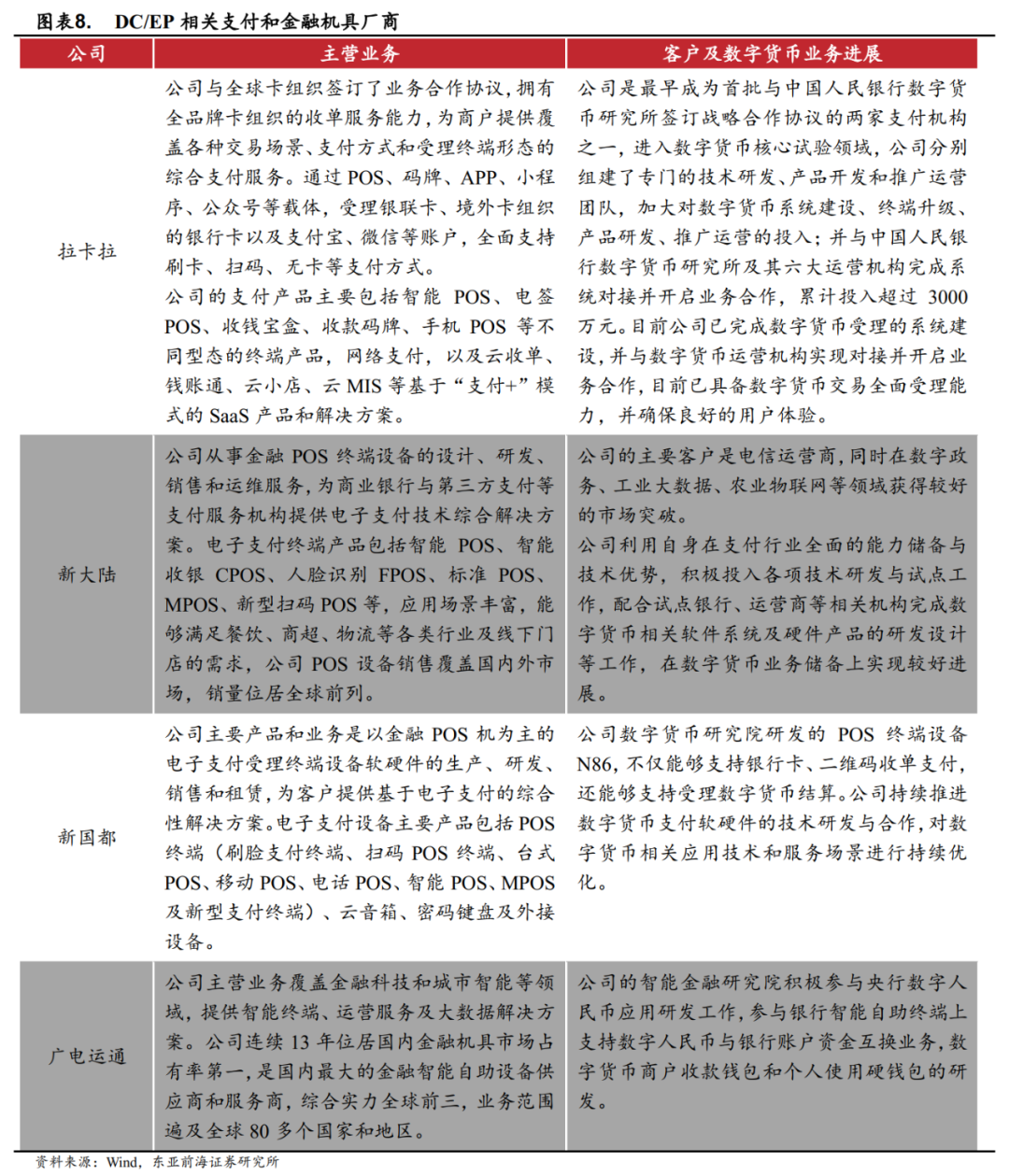 应用货币场景数字主要包括哪些_应用货币的五种职能_数字货币的主要应用场景