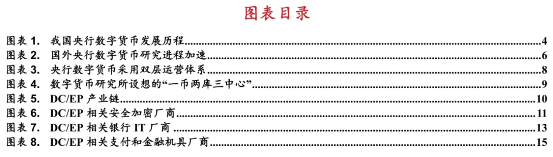应用货币的五种职能_应用货币场景数字主要包括哪些_数字货币的主要应用场景