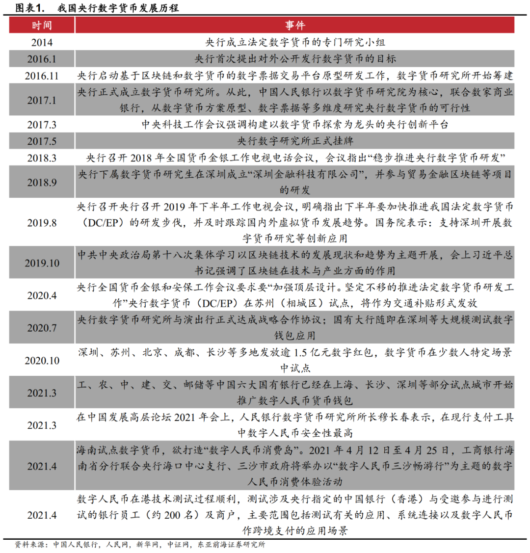 数字货币的主要应用场景_应用货币的五种职能_应用货币场景数字主要包括哪些