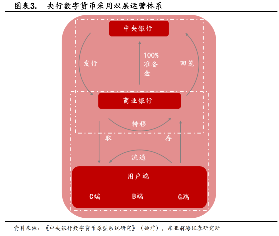 应用货币场景数字主要包括哪些_应用货币的五种职能_数字货币的主要应用场景