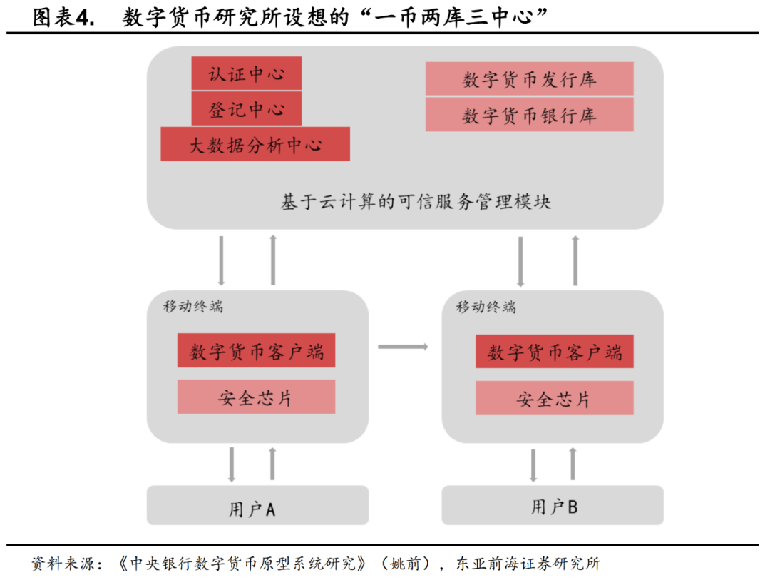 应用货币的五种职能_应用货币场景数字主要包括哪些_数字货币的主要应用场景