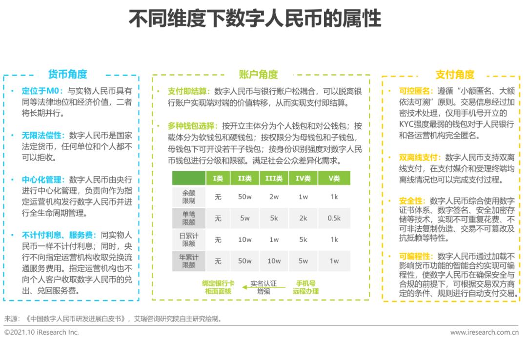 货币风险价值是什么_潜在货币是啥_公众对数字货币潜在风险的认知