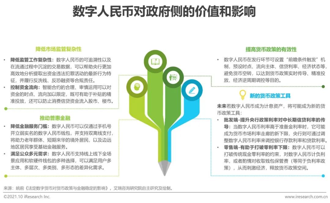 潜在货币是啥_货币风险价值是什么_公众对数字货币潜在风险的认知