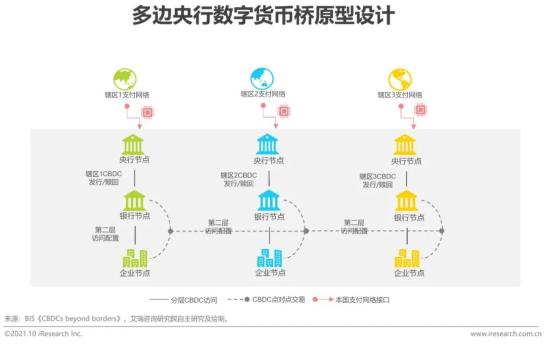 潜在货币是啥_货币风险价值是什么_公众对数字货币潜在风险的认知