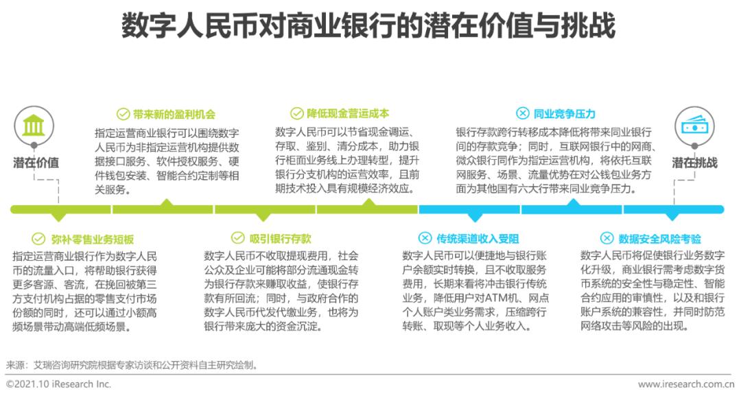 货币风险价值是什么_潜在货币是啥_公众对数字货币潜在风险的认知