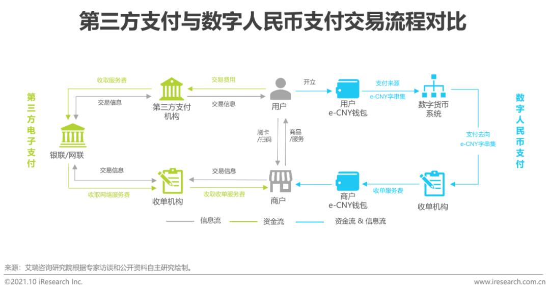 货币风险价值是什么_公众对数字货币潜在风险的认知_潜在货币是啥
