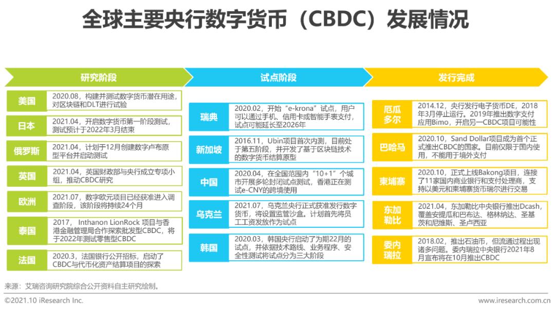 潜在货币是啥_公众对数字货币潜在风险的认知_货币风险价值是什么