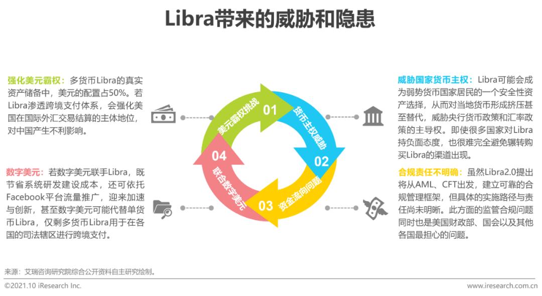潜在货币是啥_公众对数字货币潜在风险的认知_货币风险价值是什么