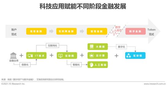 公众对数字货币潜在风险的认知_货币风险价值是什么_潜在货币是啥