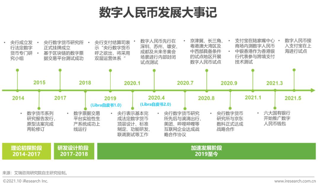 公众对数字货币潜在风险的认知_潜在货币是啥_货币风险价值是什么