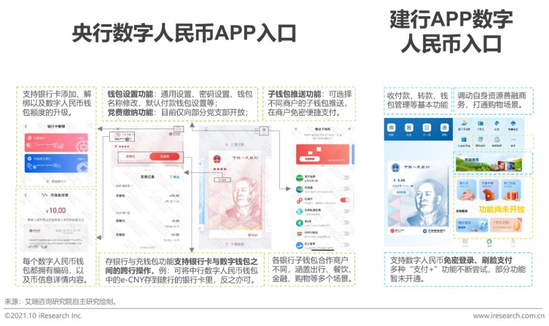 潜在货币是啥_公众对数字货币潜在风险的认知_货币风险价值是什么