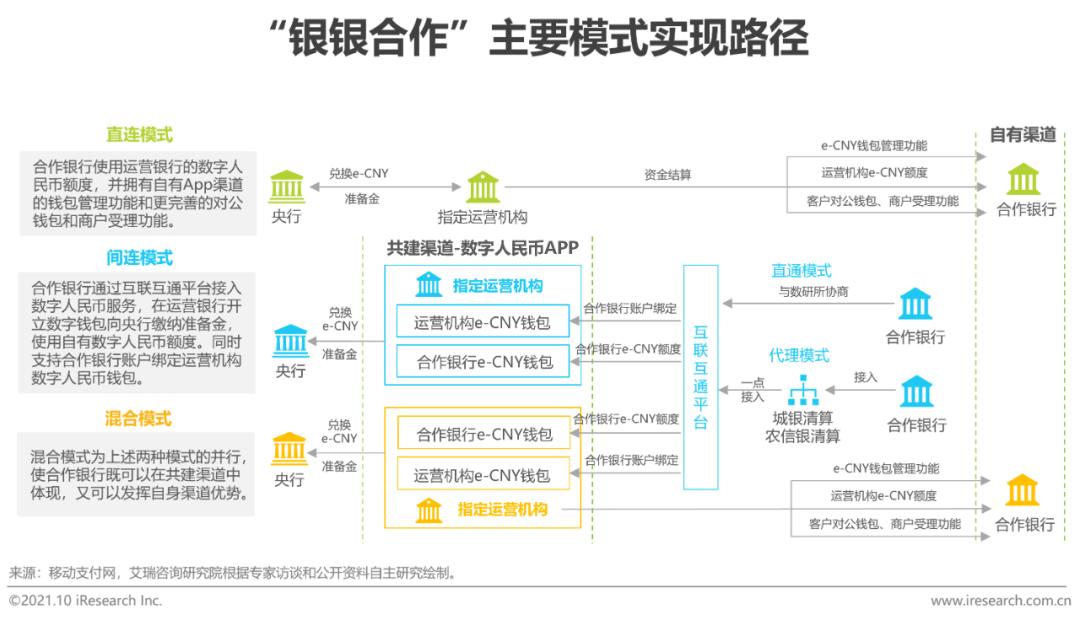公众对数字货币潜在风险的认知_潜在货币是啥_货币风险价值是什么