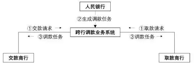 数字货币应用场景是什么意思_应用货币的五种职能_数字货币的主要应用场景