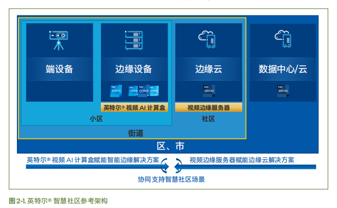 如何利用TP-Link摄像头设备实现智能家居？_智能家居摄像头_智能家居监控系统摄像头