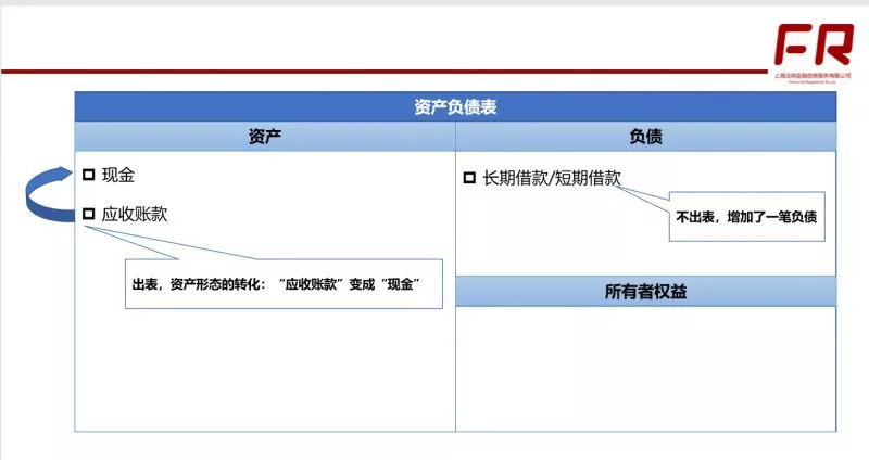 回报收益_欧意交易所APP新版的收益报告 | 理解投资回报的基础_收益回报表
