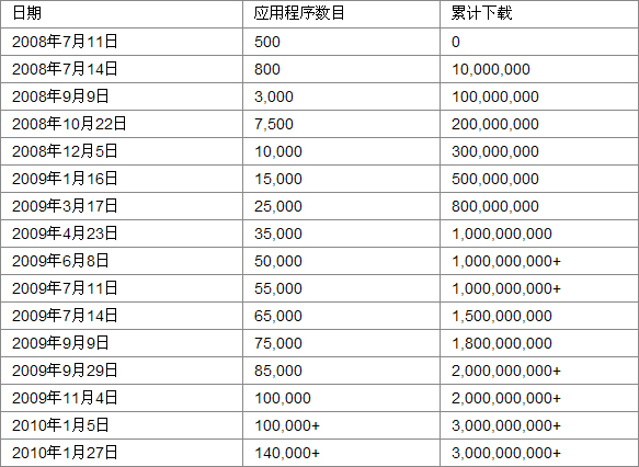 做一个采购应该了解的知识_短时间了解用户体验研究员_每位iPhone用户都应该了解的设置