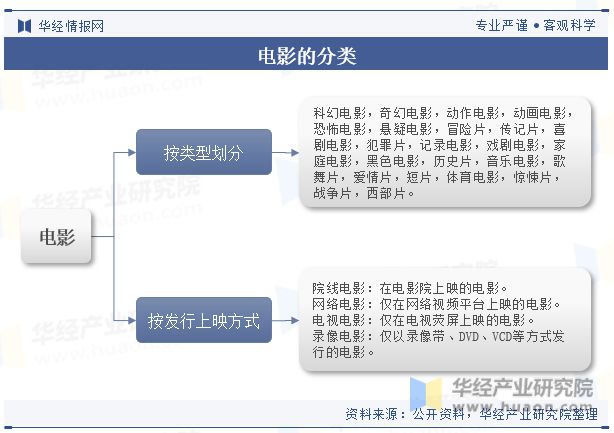 电影银幕数量_2023年银幕上最热的十部电影_院线银幕数量排行