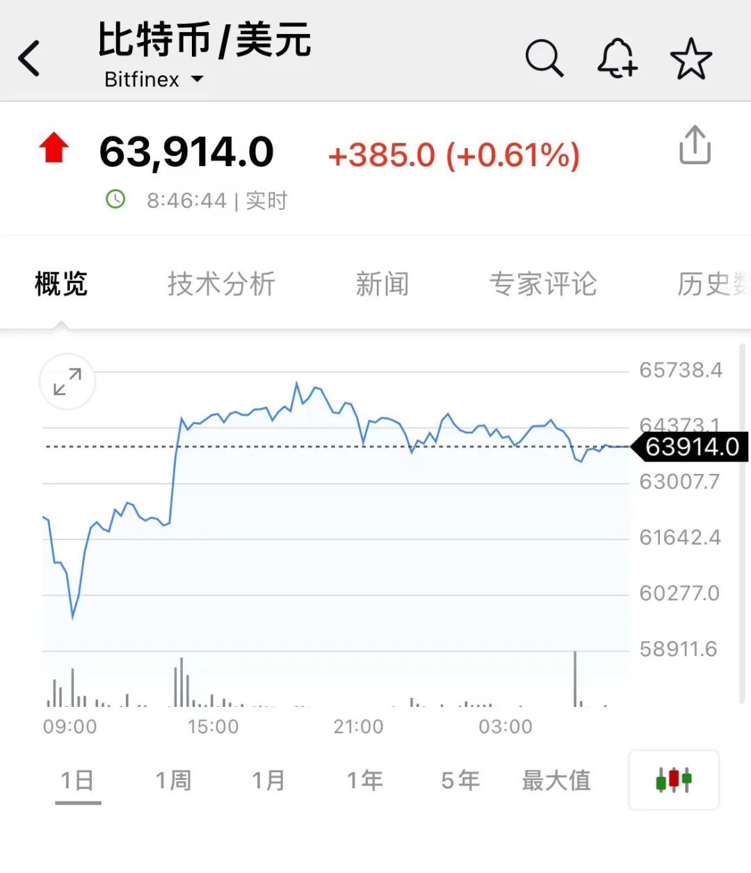 如何购买比特币_比特币购买条件_比特币购买教程