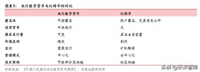 投资数字货币需要什么心态_投资数字货币需要了解的基本知识_投资数字货币是啥意思