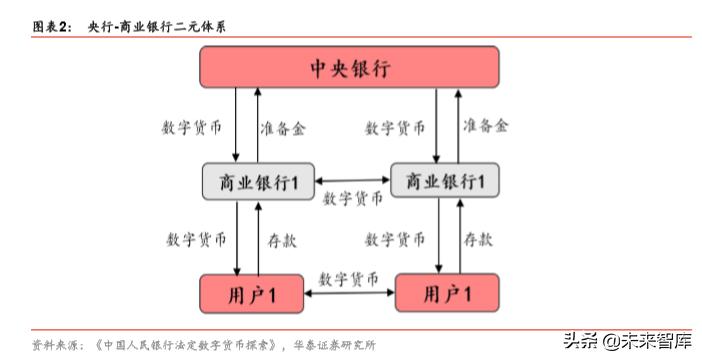 投资数字货币是啥意思_投资数字货币需要了解的基本知识_投资数字货币需要什么心态