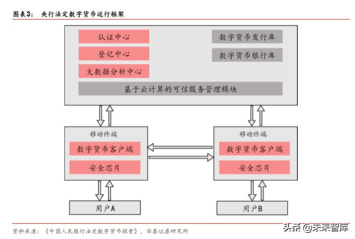 投资数字货币需要了解的基本知识_投资数字货币是啥意思_投资数字货币需要什么心态