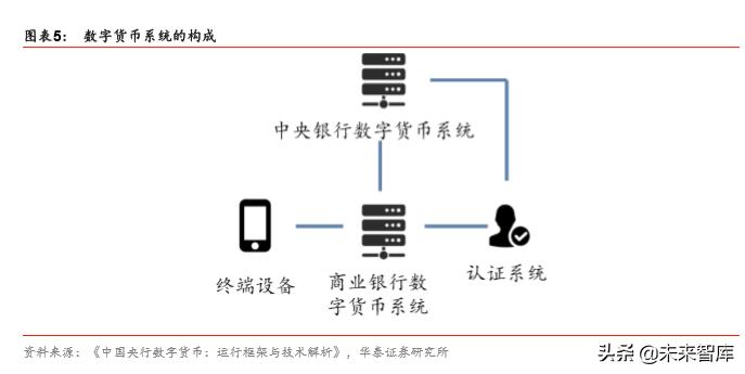 投资数字货币需要了解的基本知识_投资数字货币是啥意思_投资数字货币需要什么心态