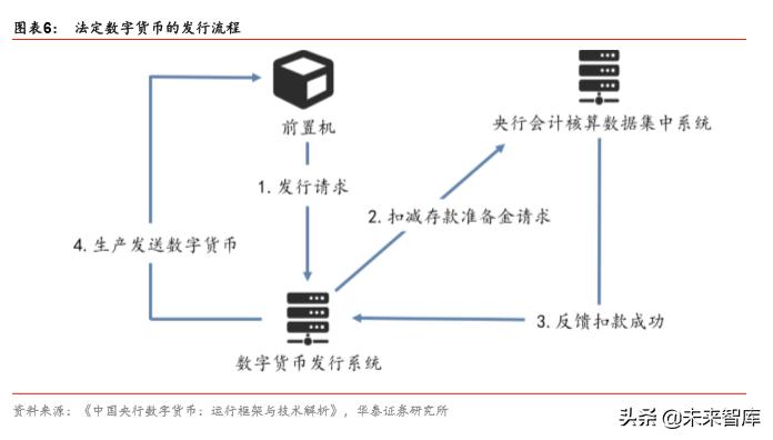 投资数字货币需要什么心态_投资数字货币是啥意思_投资数字货币需要了解的基本知识