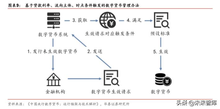 投资数字货币需要了解的基本知识_投资数字货币需要什么心态_投资数字货币是啥意思