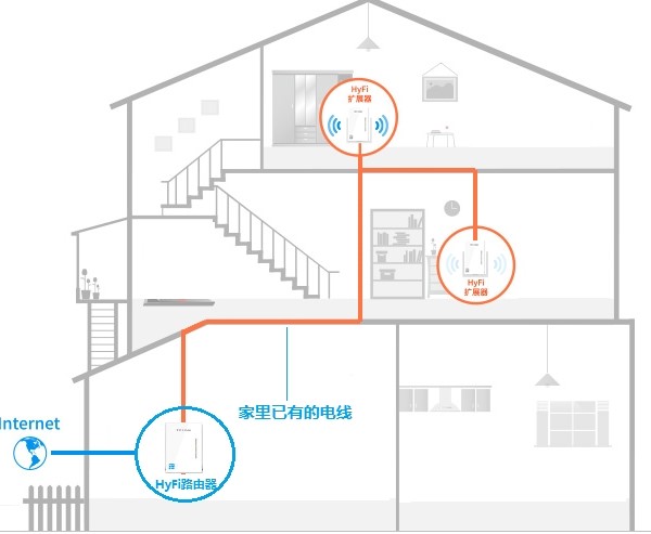 添加网络配置器_使用TP-LINK APP添加设备时的网络配置说明_添加配置怎么填写