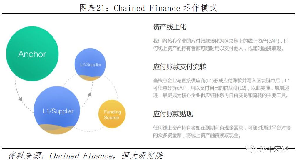 区块链供应链应用_区块链在物流供应链中的应用_区块链技术在供应链中的应用：如何通过数字货币改善物流效率