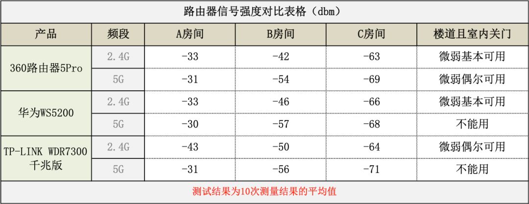 TP-LINK无线摄像头与手机连接中的技术支持_摄像头无线连接原理_摄像头无线连接手机哪一款好
