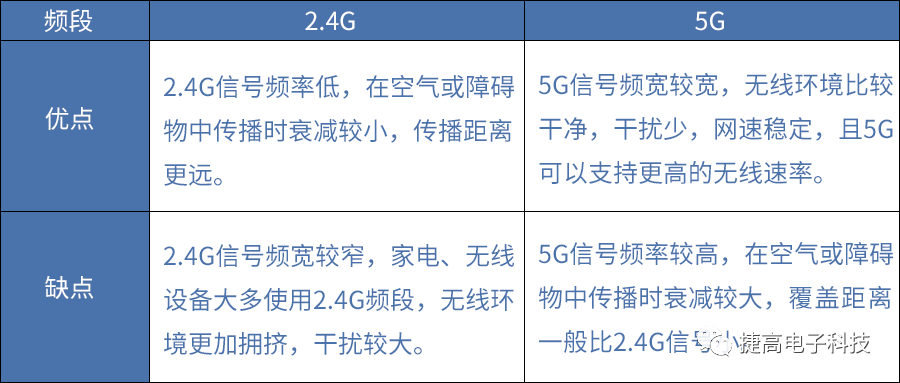 TP-LINK无线摄像头与手机连接中的技术支持_摄像头无线怎么连接手机_摄像头无线连接手机哪一款好