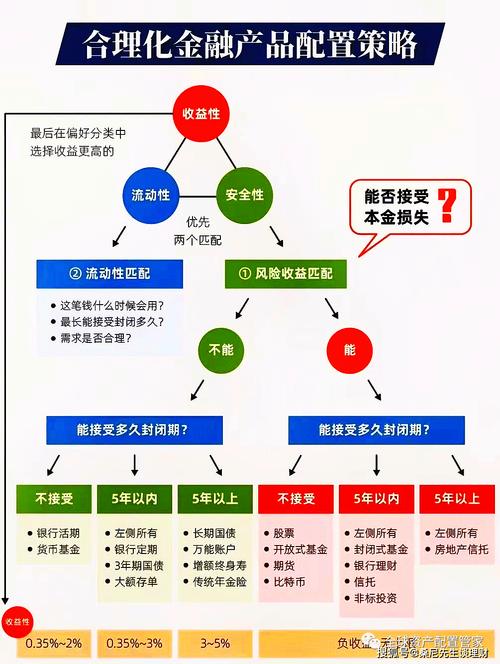 资产风险管理措施_如何通过tpwallet最新版官网制定高效的资产配置以优化风险管理？_风险资产管理办法