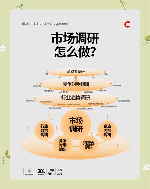 助力经营决策_msn聊天工具官方下载_tp官方网站下载中的市场调研工具，如何助力风险管理与决策？
