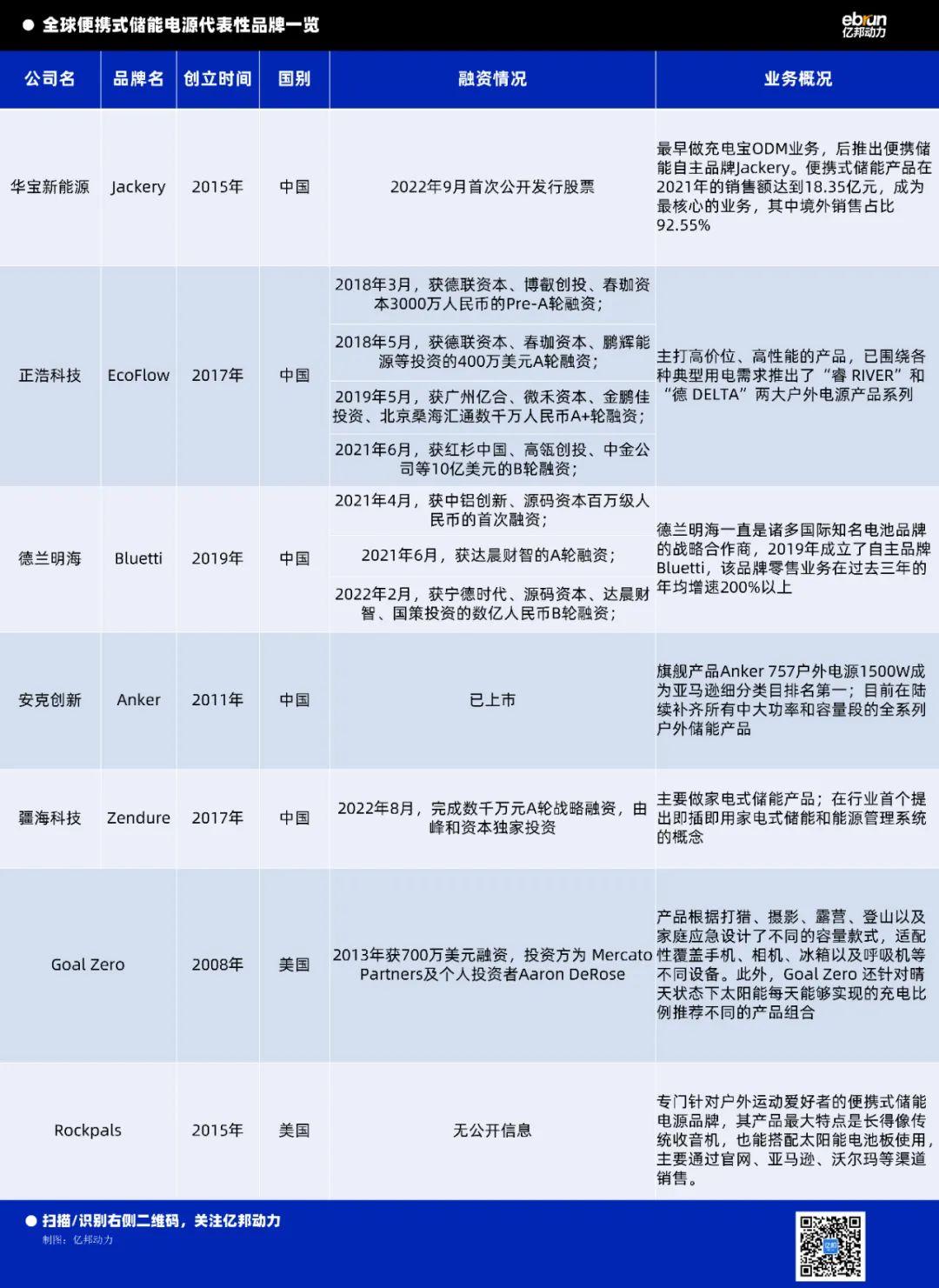 电力汽车的技术壁垒与突破口_学英语怎么突破瓶劲口_电池技术几时能突破